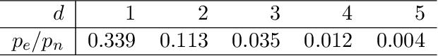 Figure 1 for Network cross-validation by edge sampling