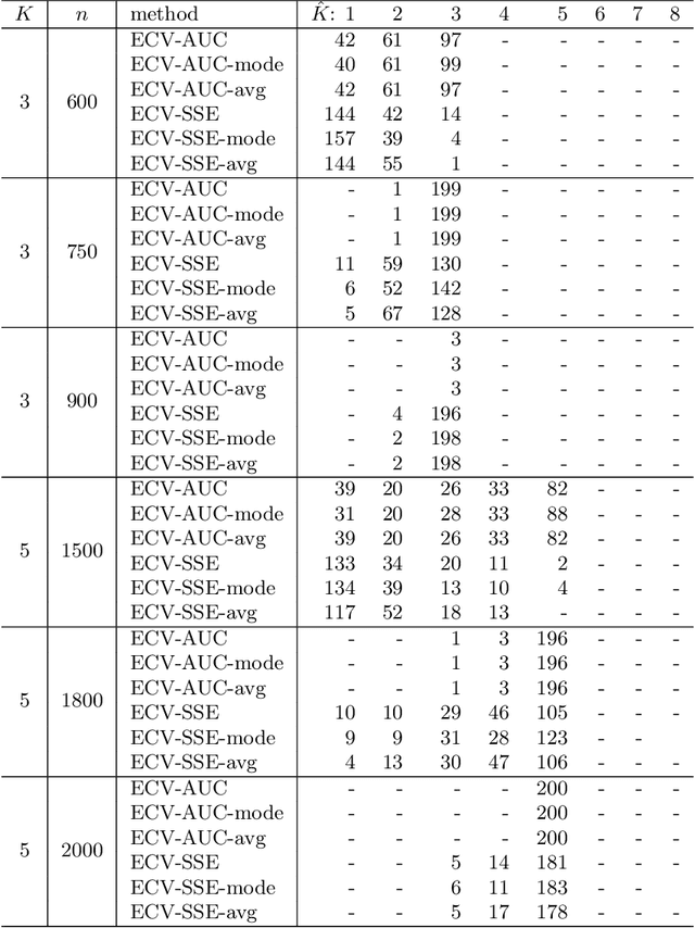 Figure 3 for Network cross-validation by edge sampling