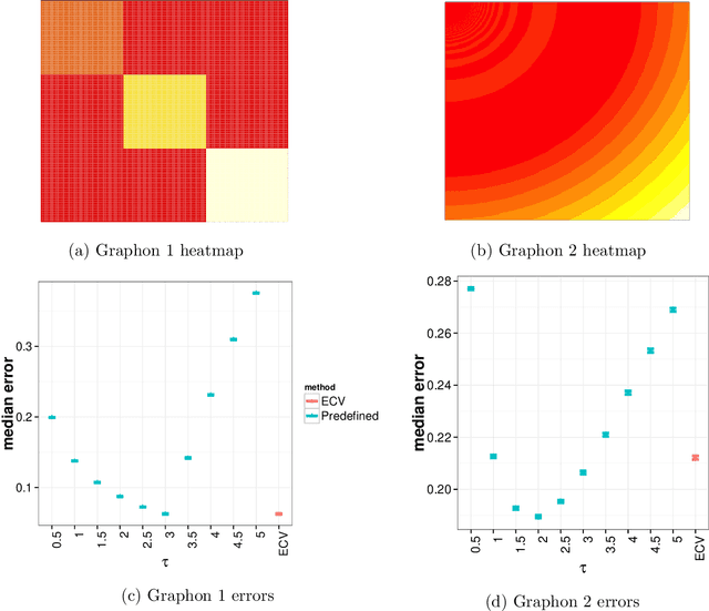 Figure 4 for Network cross-validation by edge sampling