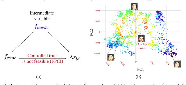 Figure 3 for Inductive Biased Estimation: Learning Generalizations for Identity Transfer