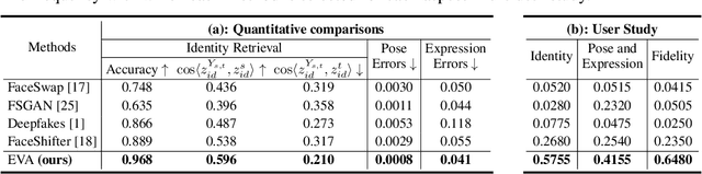 Figure 2 for Learning Causal Representation for Face Transfer across Large Appearance Gap