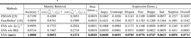 Figure 4 for Learning Causal Representation for Face Transfer across Large Appearance Gap