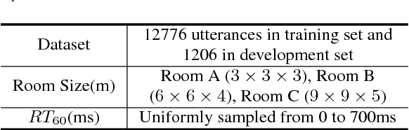 Figure 2 for Single-channel Speech Dereverberation via Generative Adversarial Training