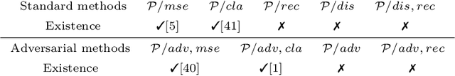 Figure 2 for Generative Collaborative Networks for Single Image Super-Resolution