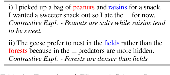 Figure 1 for Prompting Contrastive Explanations for Commonsense Reasoning Tasks