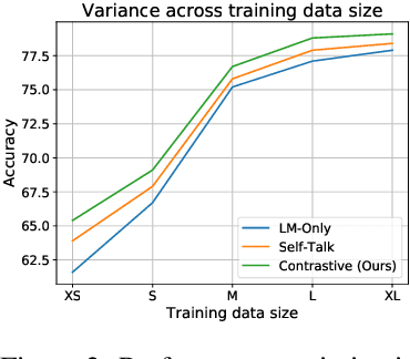 Figure 4 for Prompting Contrastive Explanations for Commonsense Reasoning Tasks