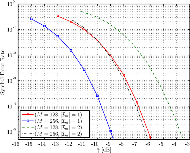 Figure 4 for Frequency-Shift Chirp Spread Spectrum Communications with Index Modulation