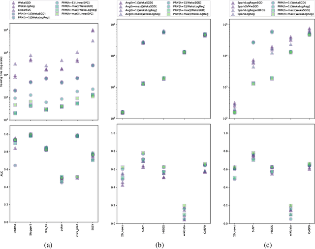Figure 1 for Effective Parallelisation for Machine Learning