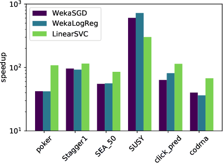 Figure 2 for Effective Parallelisation for Machine Learning