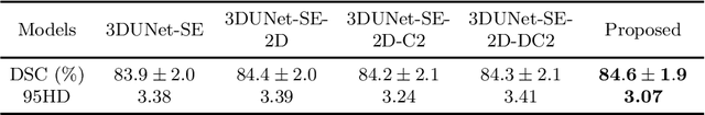 Figure 2 for A Novel Hybrid Convolutional Neural Network for Accurate Organ Segmentation in 3D Head and Neck CT Images