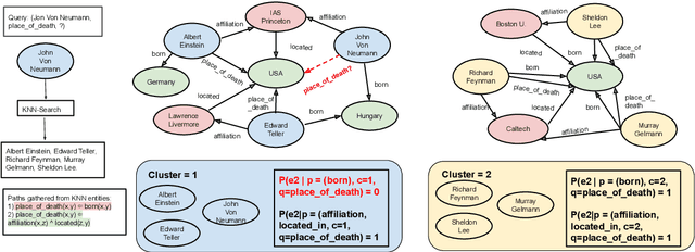 Figure 1 for Probabilistic Case-based Reasoning for Open-World Knowledge Graph Completion