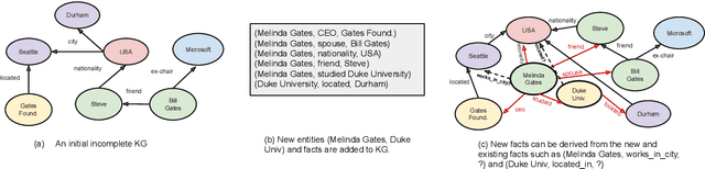 Figure 3 for Probabilistic Case-based Reasoning for Open-World Knowledge Graph Completion