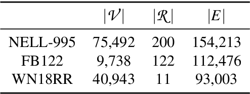 Figure 2 for Probabilistic Case-based Reasoning for Open-World Knowledge Graph Completion