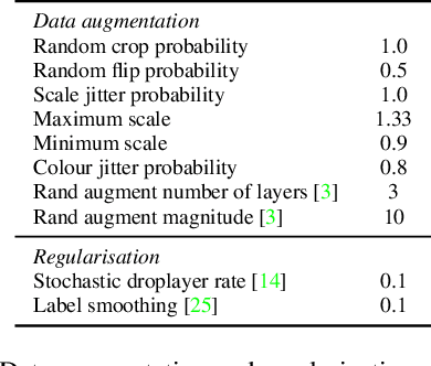 Figure 2 for M&M Mix: A Multimodal Multiview Transformer Ensemble