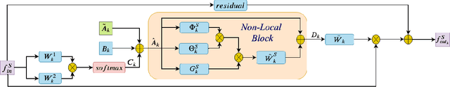 Figure 4 for Skeleon-Based Typing Style Learning For Person Identification