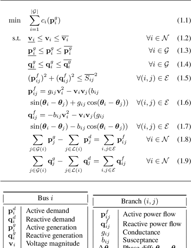 Figure 1 for Active Bucketized Learning for ACOPF Optimization Proxies