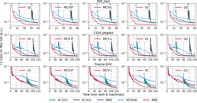 Figure 2 for Active Bucketized Learning for ACOPF Optimization Proxies