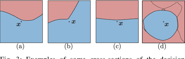 Figure 3 for Optimism in the Face of Adversity: Understanding and Improving Deep Learning through Adversarial Robustness