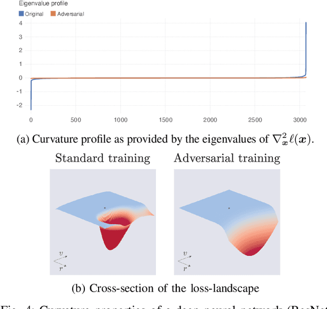 Figure 4 for Optimism in the Face of Adversity: Understanding and Improving Deep Learning through Adversarial Robustness