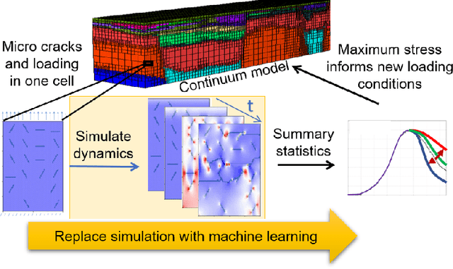 Figure 1 for StressNet: Deep Learning to Predict Stress With Fracture Propagation in Brittle Materials