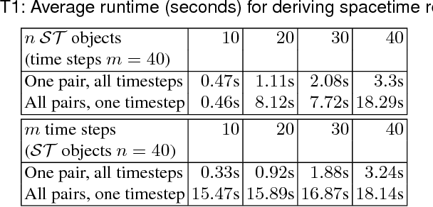 Figure 4 for Answer Set Programming Modulo `Space-Time'