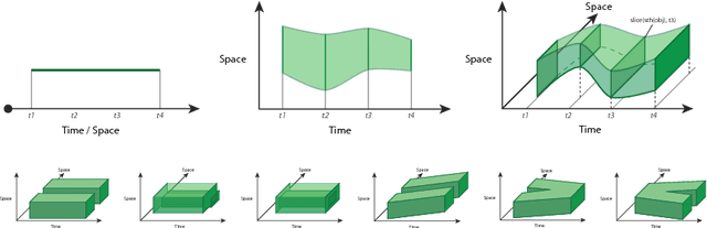 Figure 1 for Answer Set Programming Modulo `Space-Time'