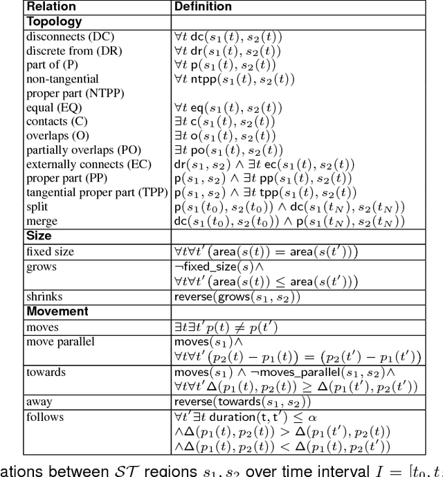 Figure 2 for Answer Set Programming Modulo `Space-Time'