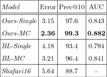 Figure 4 for 3D human pose estimation from depth maps using a deep combination of poses