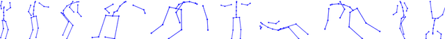 Figure 3 for 3D human pose estimation from depth maps using a deep combination of poses