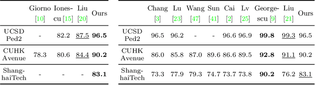 Figure 2 for Look at Adjacent Frames: Video Anomaly Detection without Offline Training