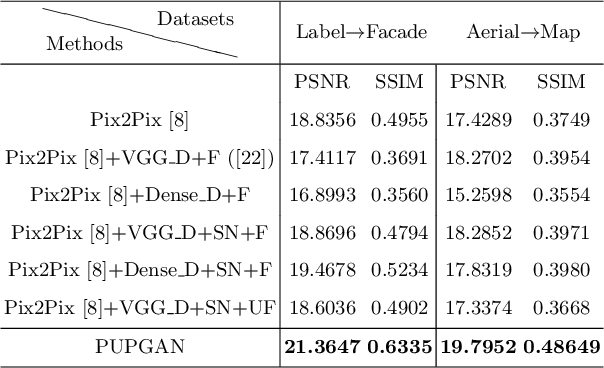 Figure 4 for Progressively Unfreezing Perceptual GAN