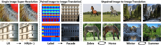 Figure 1 for Progressively Unfreezing Perceptual GAN