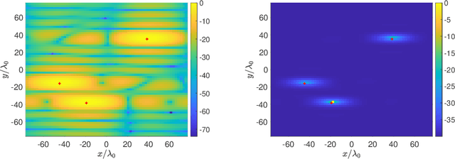 Figure 4 for Tunable high-resolution synthetic aperture radar imaging