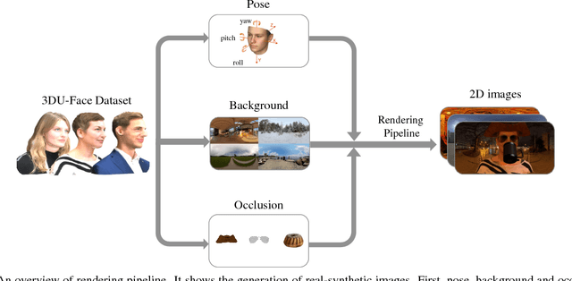 Figure 2 for Improving Face Detection Performance with 3D-Rendered Synthetic Data