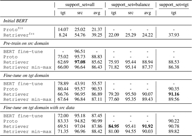 Figure 2 for Few-shot Intent Classification and Slot Filling with Retrieved Examples