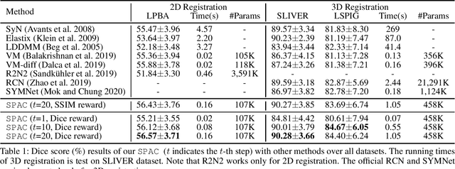 Figure 2 for Stochastic Planner-Actor-Critic for Unsupervised Deformable Image Registration