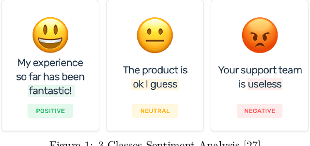 Figure 1 for Using GAN-based models to sentimental analysis on imbalanced datasets in education domain
