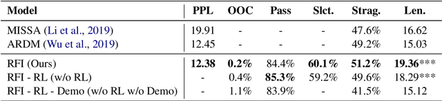 Figure 2 for Refine and Imitate: Reducing Repetition and Inconsistency in Persuasion Dialogues via Reinforcement Learning and Human Demonstration