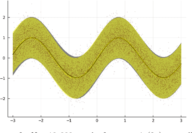 Figure 3 for Mixtures of Gaussian Processes for regression under multiple prior distributions