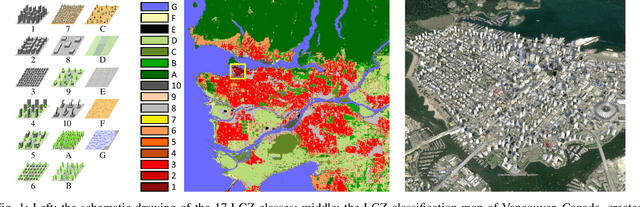 Figure 1 for So2Sat LCZ42: A Benchmark Dataset for Global Local Climate Zones Classification