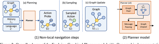 Figure 3 for Evolving Graphical Planner: Contextual Global Planning for Vision-and-Language Navigation