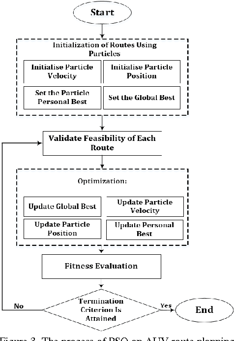 Figure 3 for Toward Efficient Task Assignment and Motion Planning for Large Scale Underwater Mission