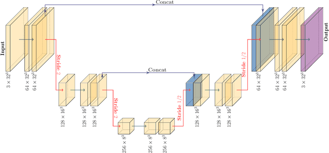Figure 1 for Learning neutrino effects in Cosmology with Convolutional Neural Networks