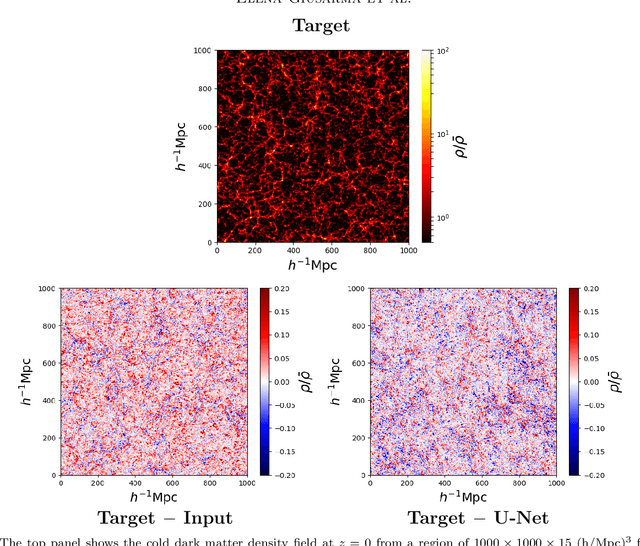 Figure 3 for Learning neutrino effects in Cosmology with Convolutional Neural Networks