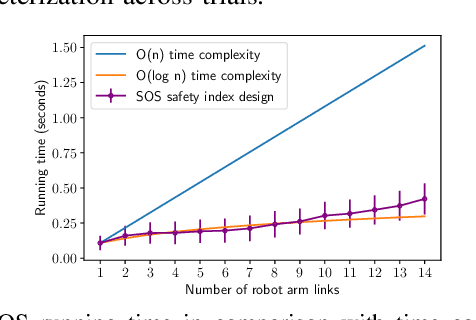 Figure 2 for Safety Index Synthesis via Sum-of-Squares Programming