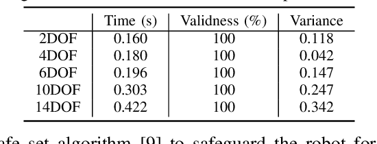 Figure 3 for Safety Index Synthesis via Sum-of-Squares Programming