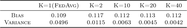 Figure 2 for Fed-ensemble: Improving Generalization through Model Ensembling in Federated Learning