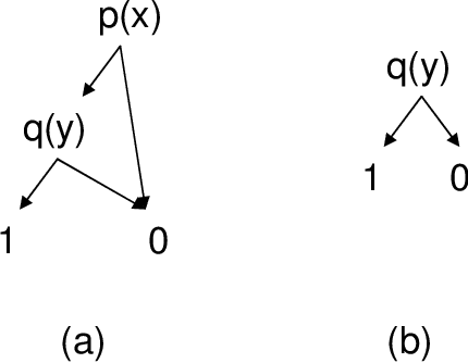Figure 1 for Probabilistic Relational Planning with First Order Decision Diagrams