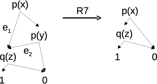 Figure 3 for Probabilistic Relational Planning with First Order Decision Diagrams