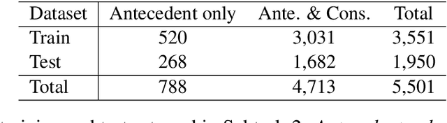 Figure 3 for SemEval-2020 Task 5: Counterfactual Recognition